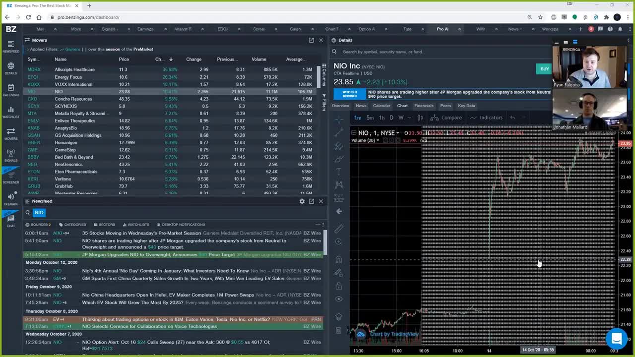 $NIO Upgrade Analyst Rating $40 Price Target | Benzinga Pro Alert