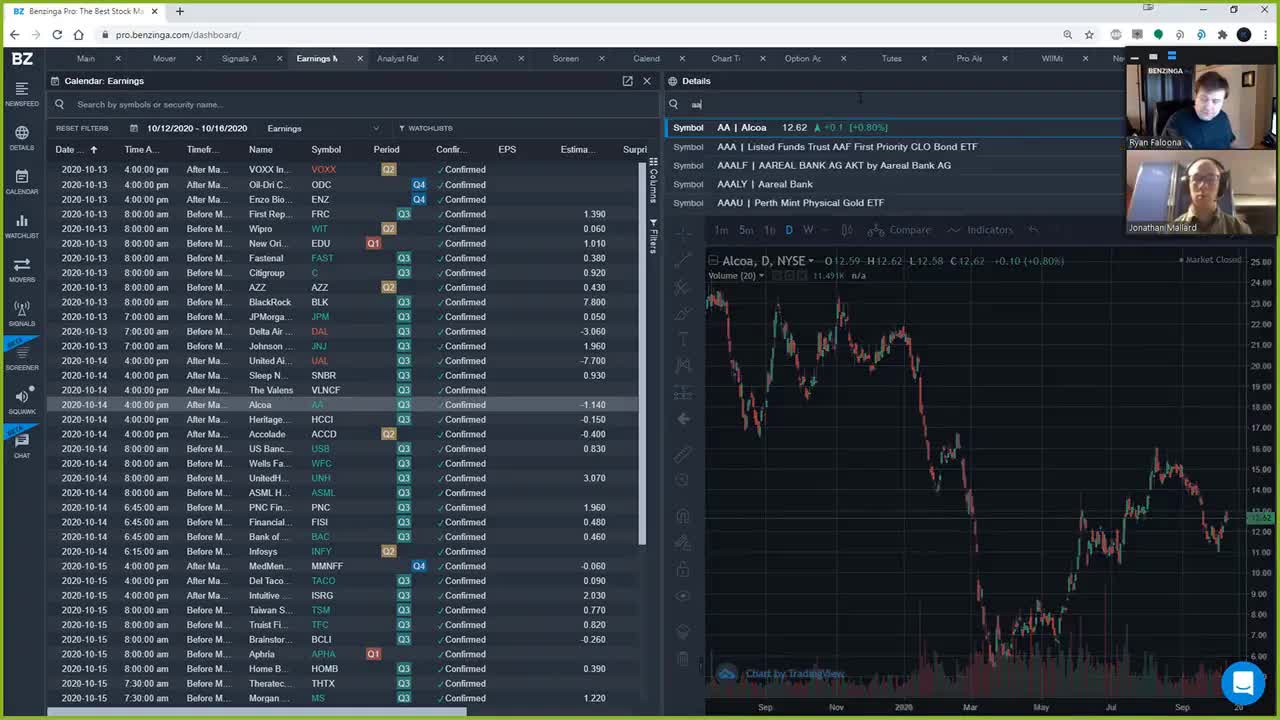 Benzinga Pro Week Ahead October 12th
