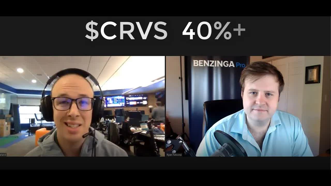 $CRVS Corvus Pharmaceuticals +40% Move Of The Day | Benzinga Pro Alert