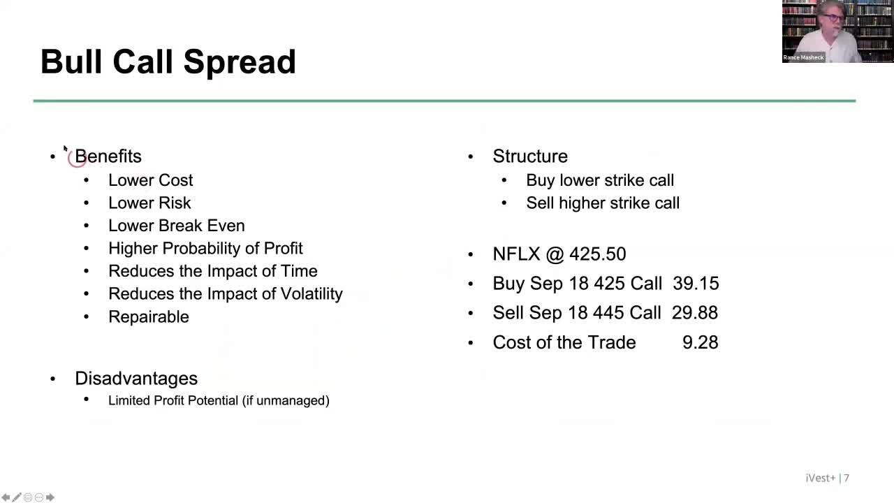 Bull Call Spreads feat. Market Gear & Benzinga