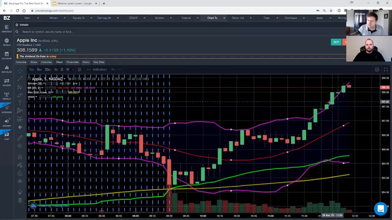 Benzinga Webinar:  Technical Analysis with James Mason of Transparent Traders 5/8/2020