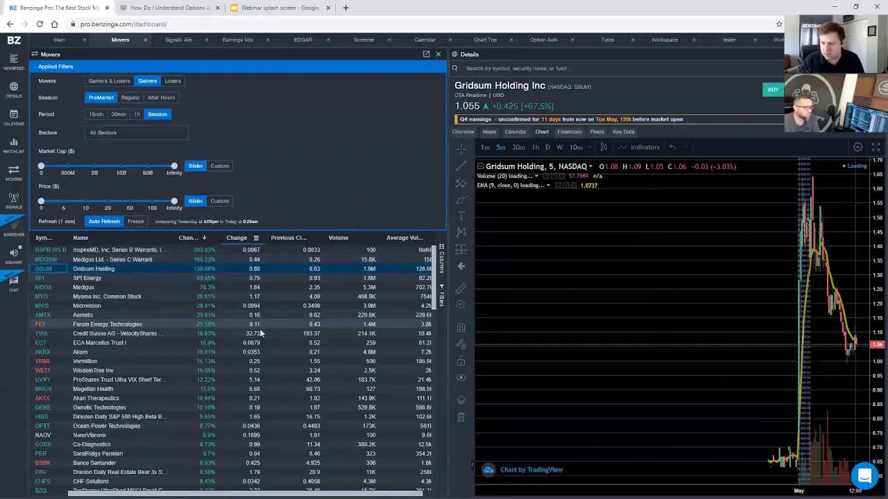 Benzinga Webinar: Finding and Trading Gaps with Andy of Mighty Soldiers Trades 5/1/2020