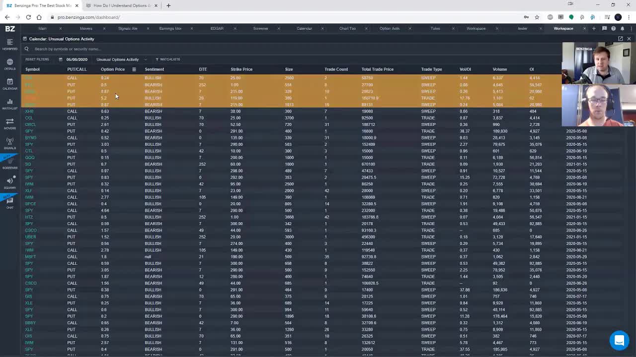 Benzinga Pro's Unusual Options Activity Calendar
