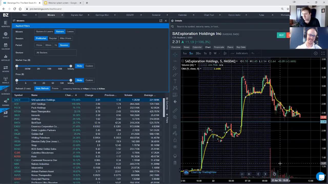 Benzinga Webinar: How to Use The Gap and Go Strategy 4/22