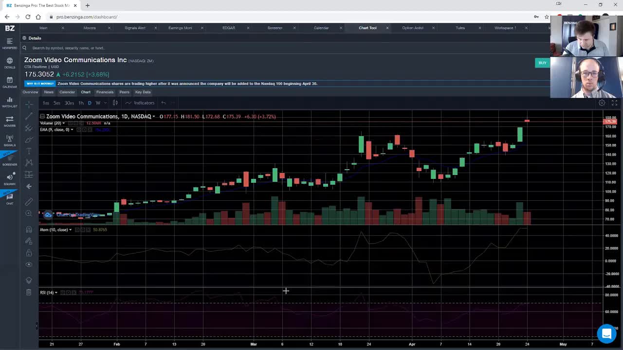 Benzinga Webinar: How to Use The Momentum Strategy 4/24