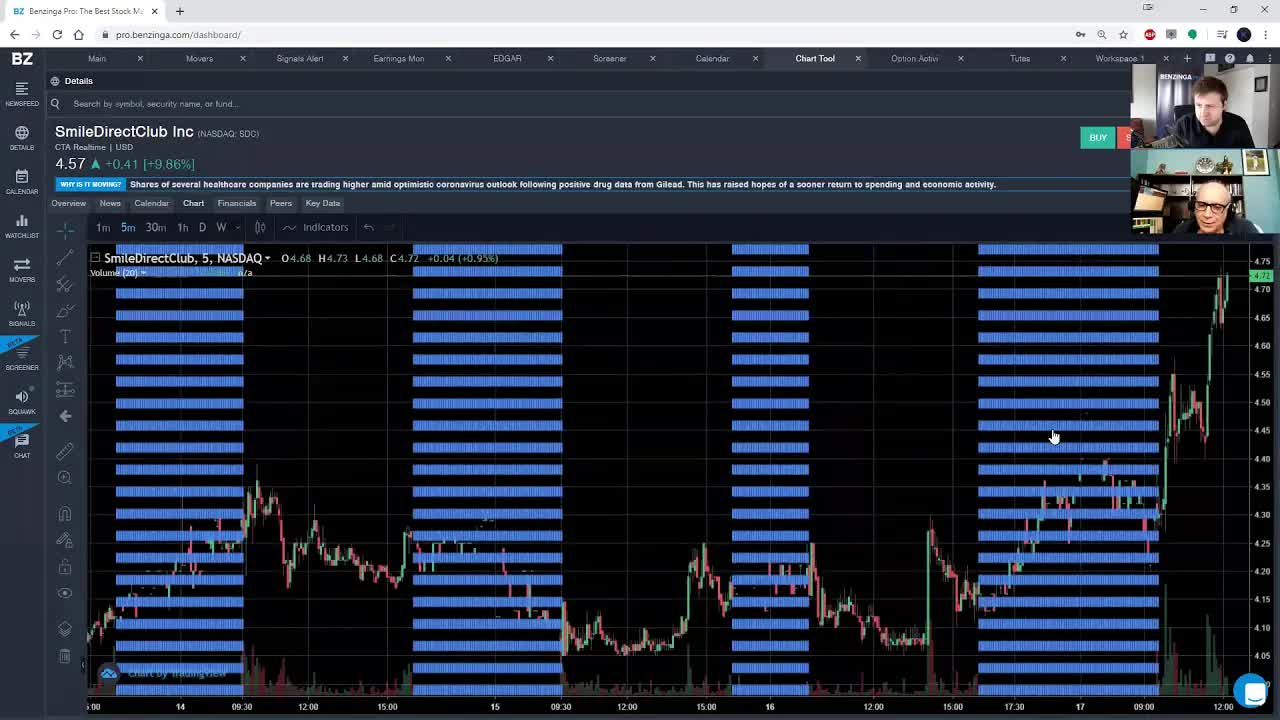 Benzinga Webinar: Earnings Season & Market Discussion with Benzinga Pro 4/17