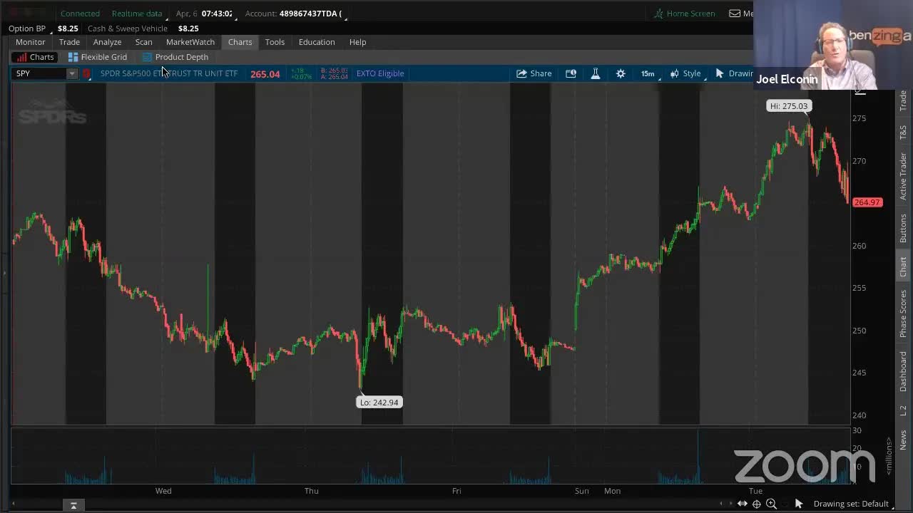 PreMarket Prep for April 7 AT THE CLOSE: Rug pull of the century
