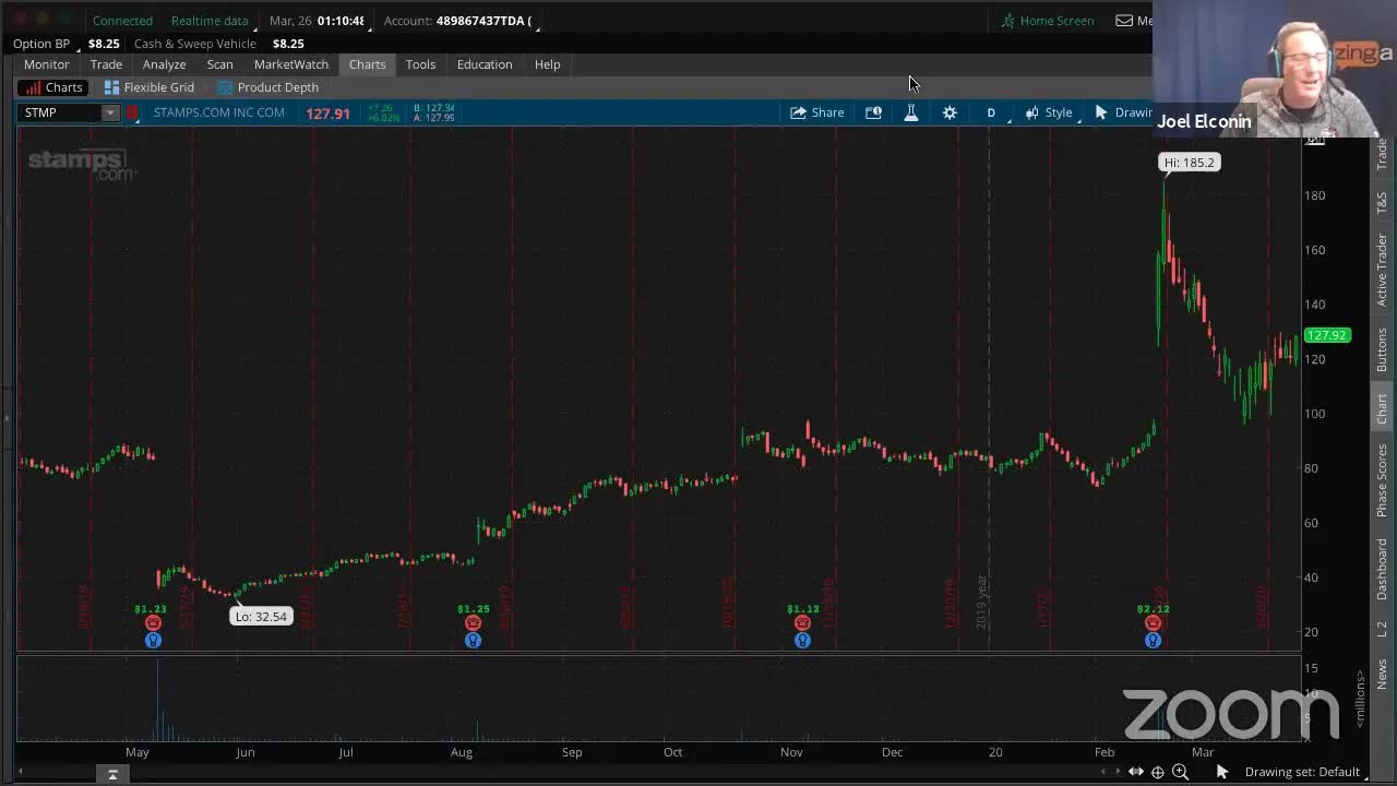 PreMarket Prep for March 30: AT THE CLOSE