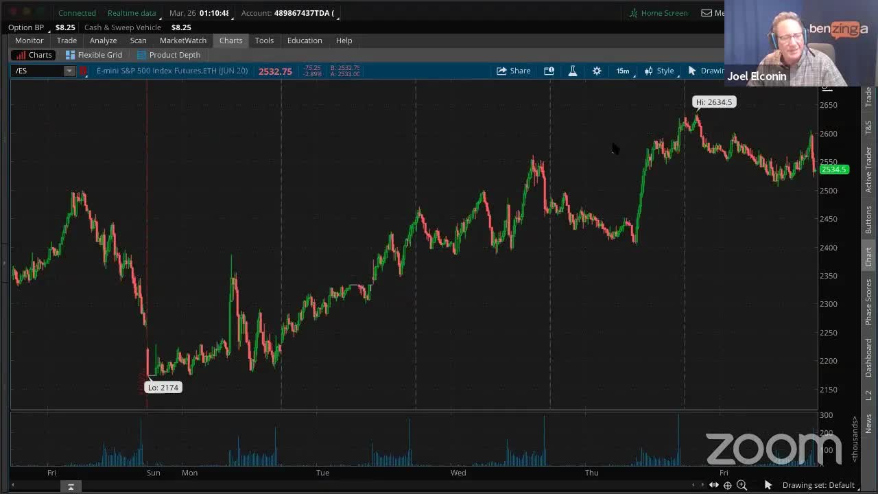 PreMarket Prep for March 27: AT THE CLOSE