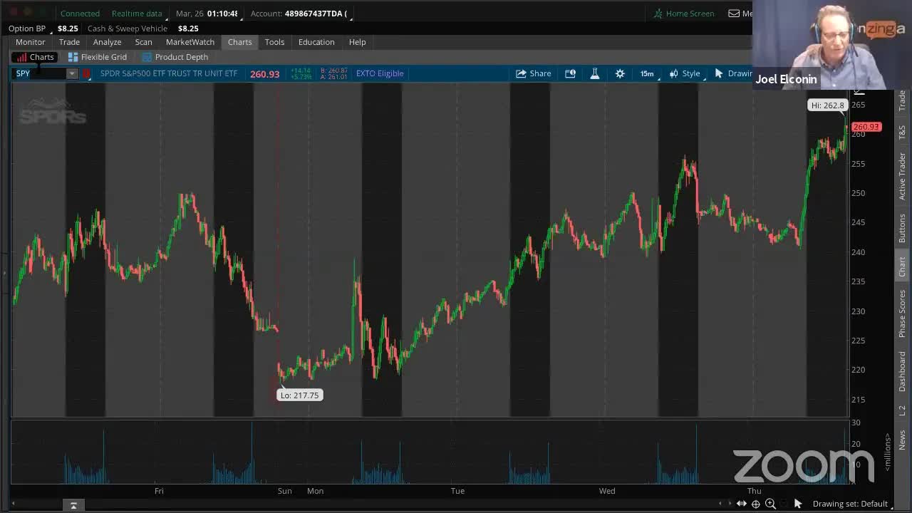 PreMarket Prep for March 26: AT THE CLOSE
