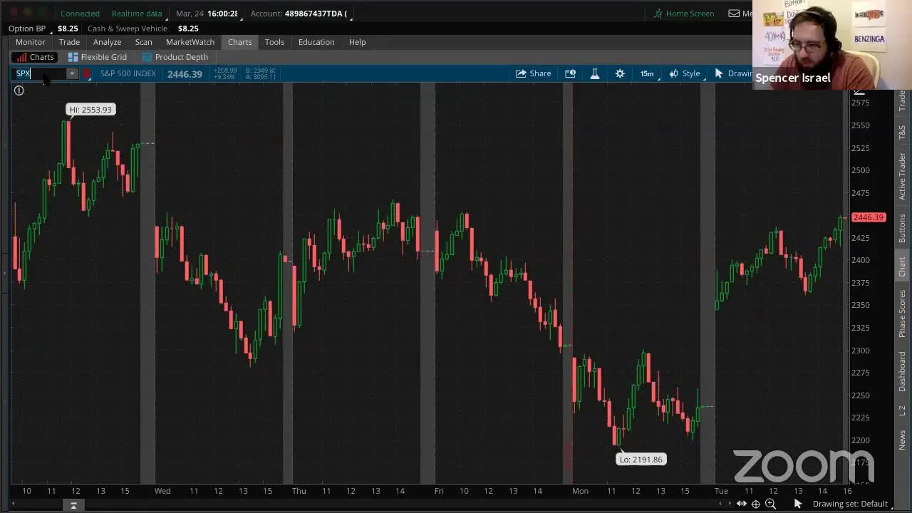 PreMarket Prep for March 24: AT THE CLOSE