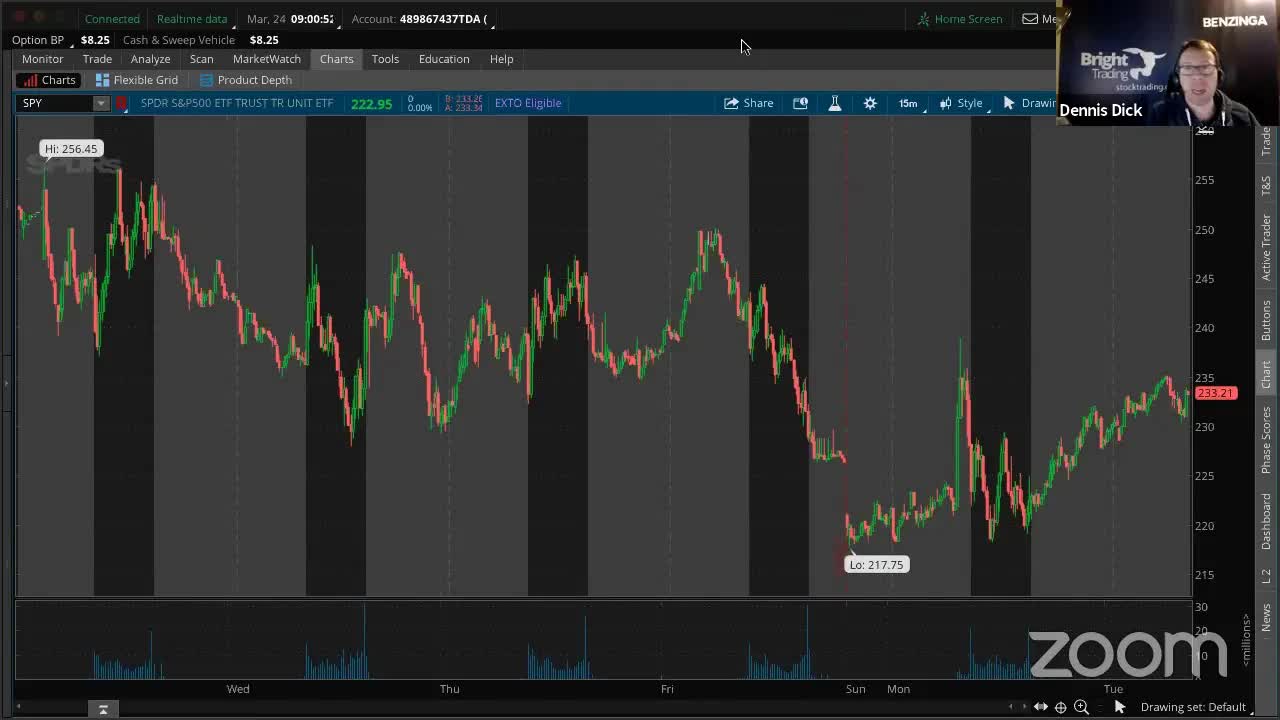 PreMarket Prep for March 24: S&P futures hit limit up; Gold makes a MASSIVE move