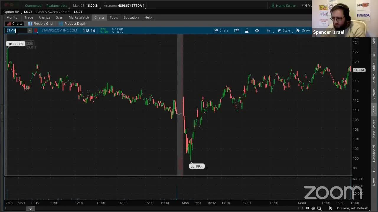 PreMarket Prep for March 23: AT THE CLOSE