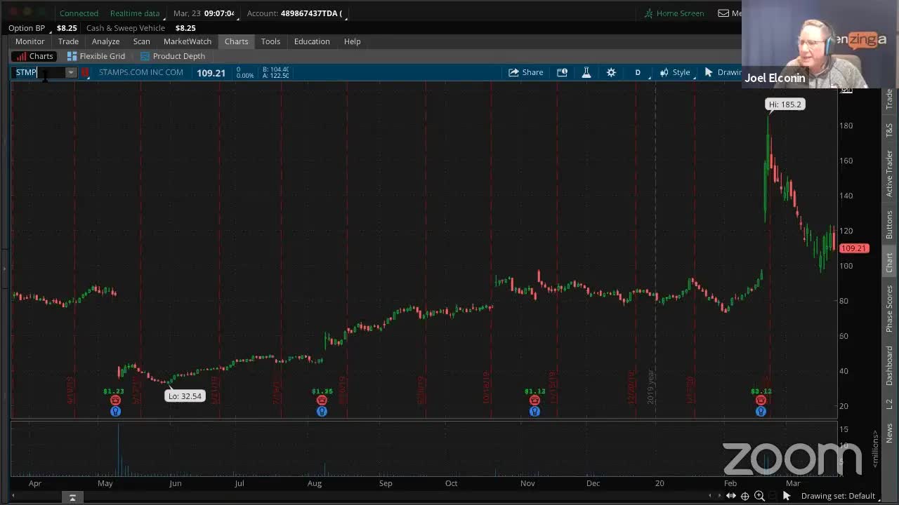 PreMarket Prep for March 23: Should they close the markets?