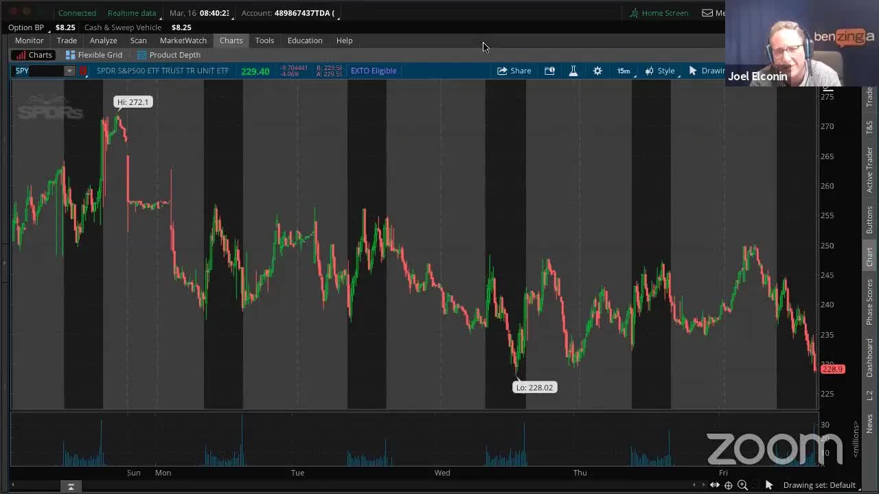 PreMarket Prep for March 20: AT THE CLOSE