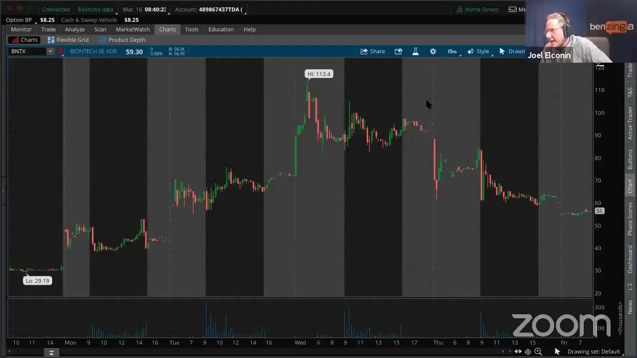 PreMarket Prep for March 20: Today will be especially volatile for stocks