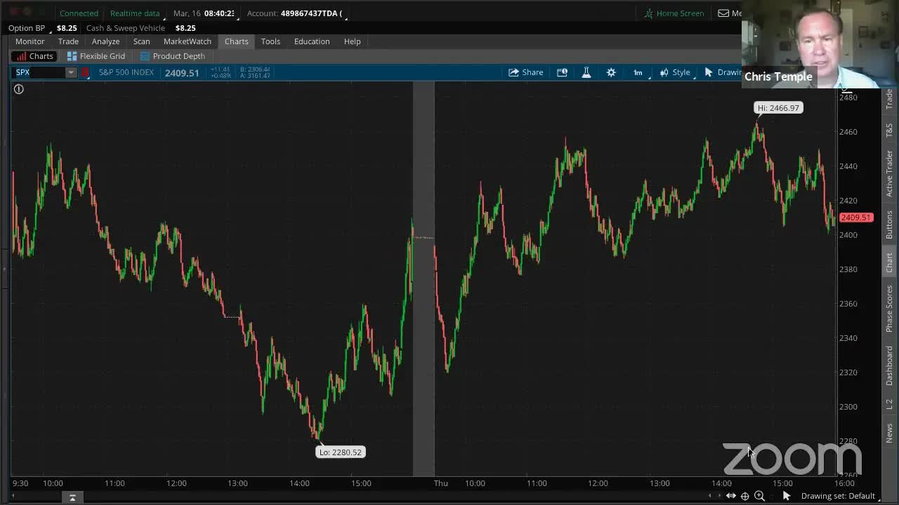 PreMarket Prep for March 19: AT THE CLOSE