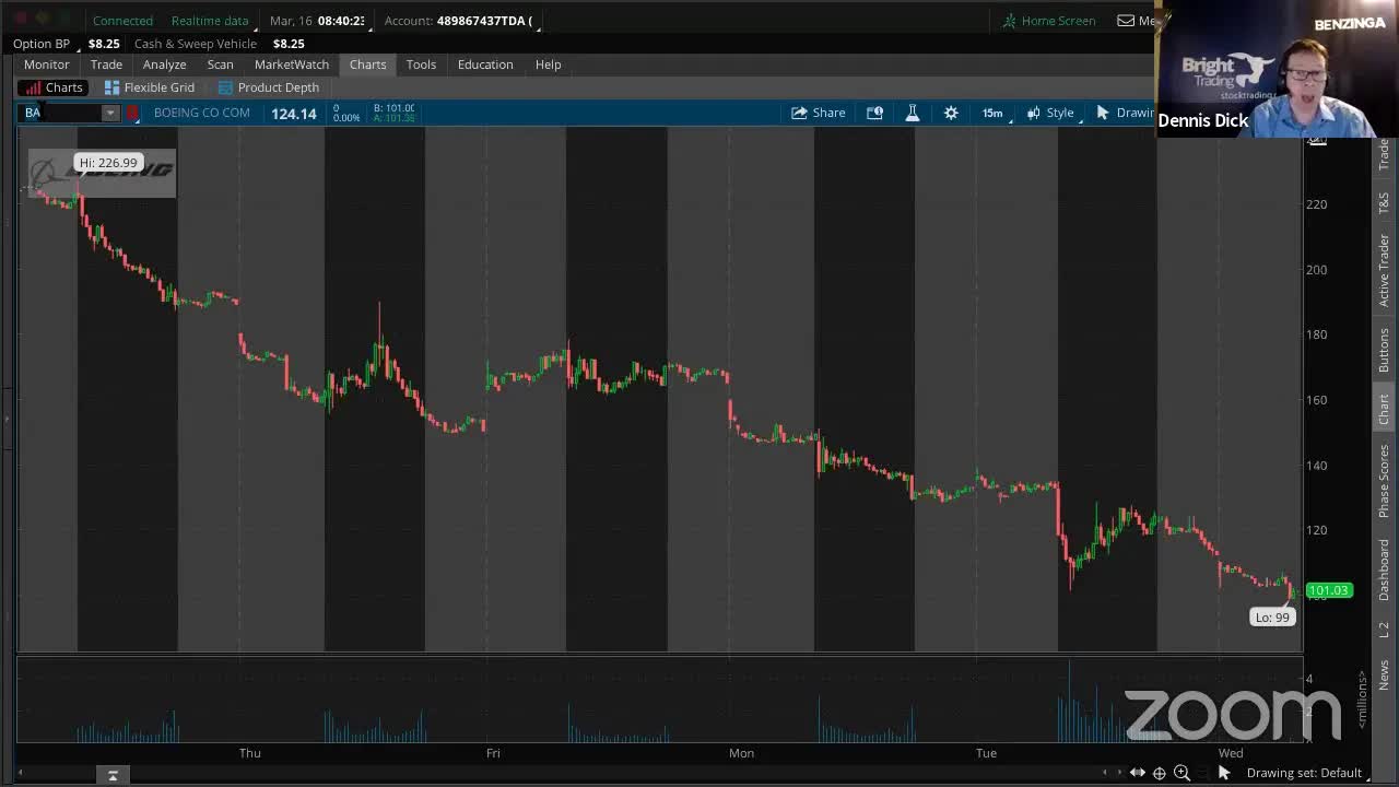 PreMarket Prep for March 18: Companies that are in danger of going under