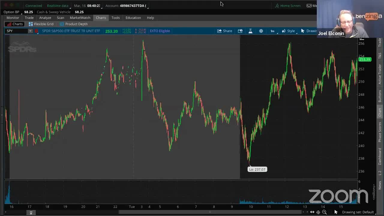 PreMarket Prep for March 17: AT THE CLOSE
