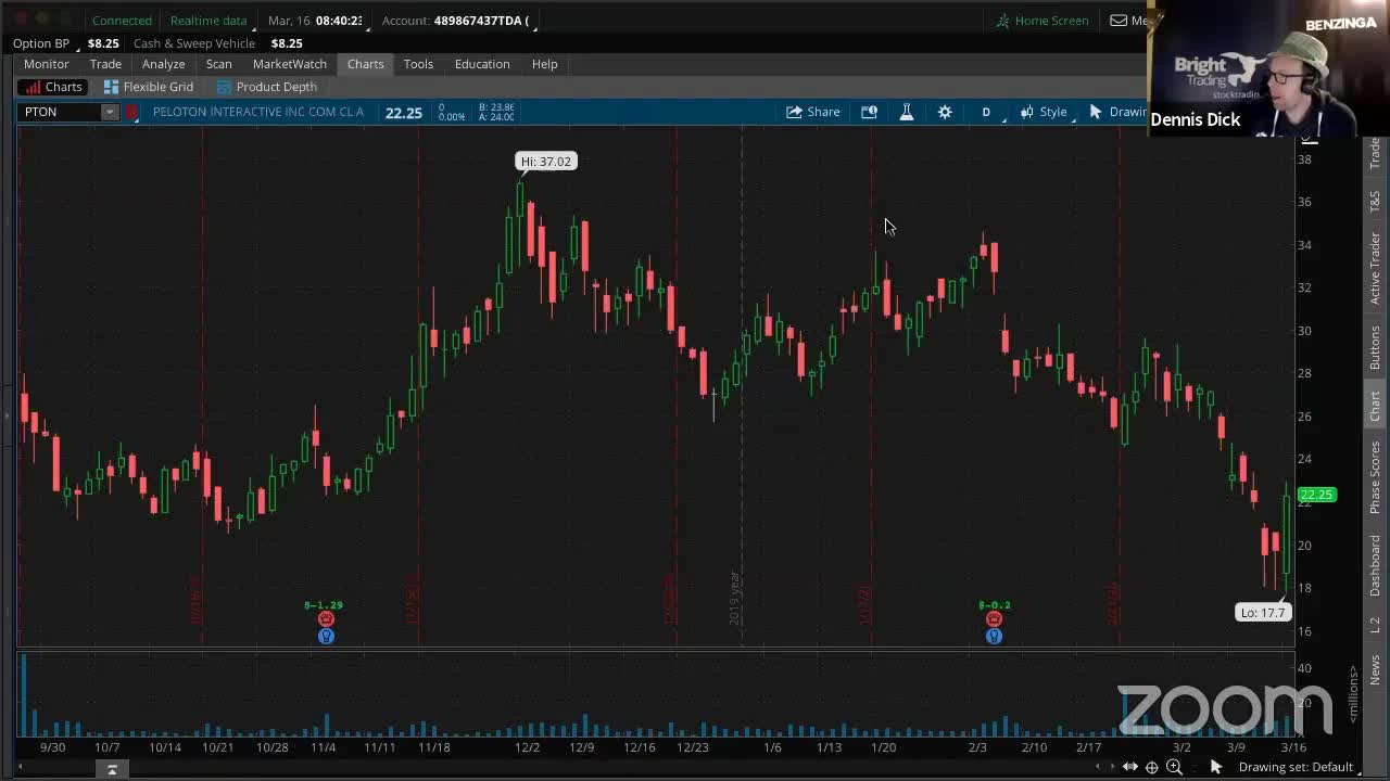 PreMarket Prep for March 17: Thy name is "Volatility"