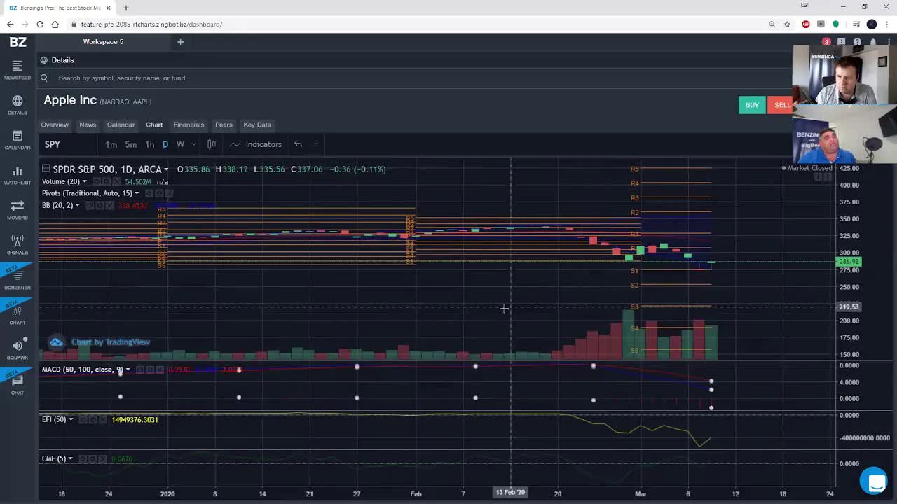 Big Beat's Thoughts on The V Shaped Rally 3/10/2020