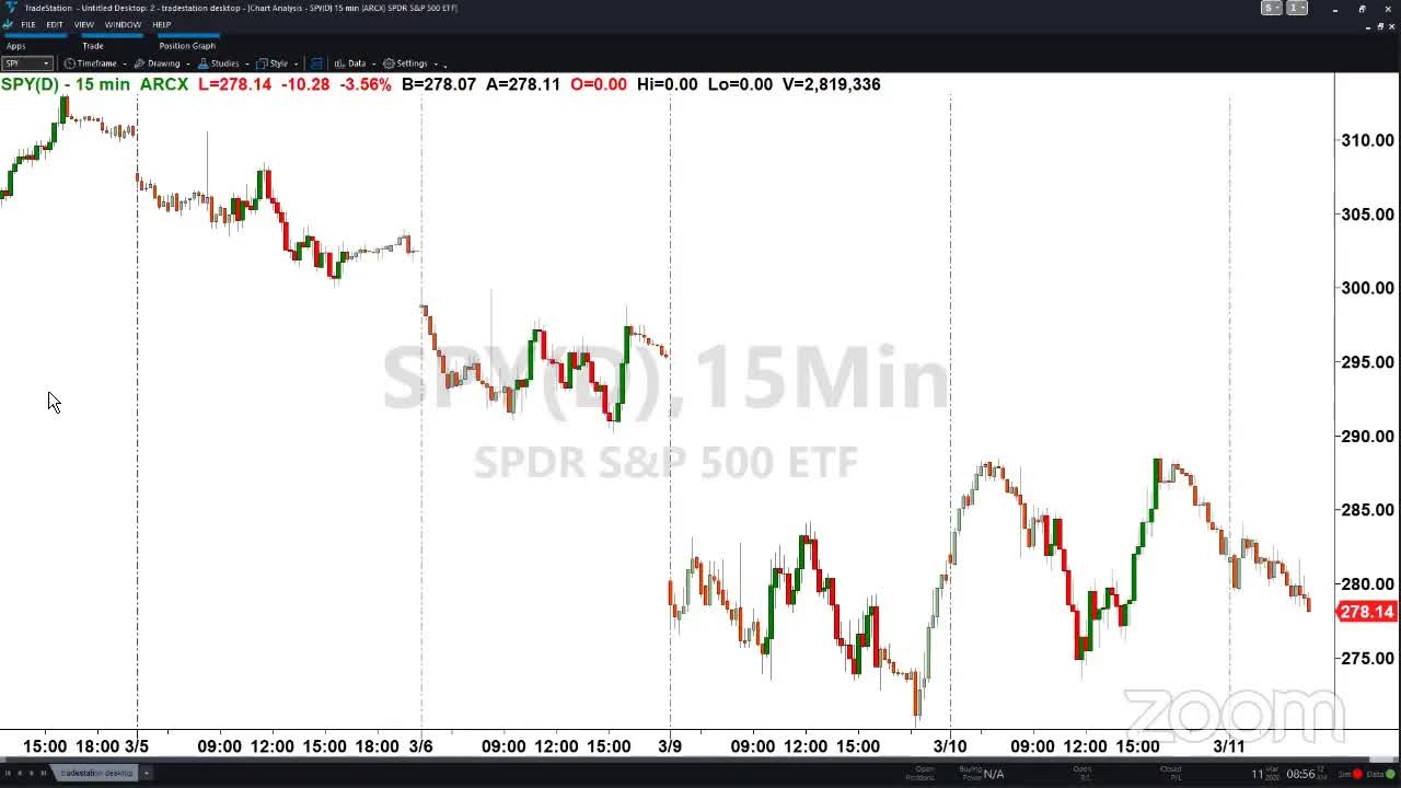 PreMarket Prep for March 11: More Volatility