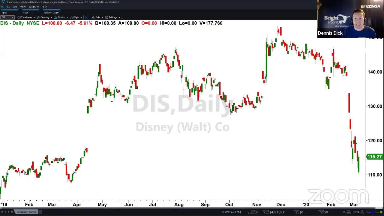 PreMarket Prep for March 9: We've hit limit down in the S&P futures; Oil has crashed