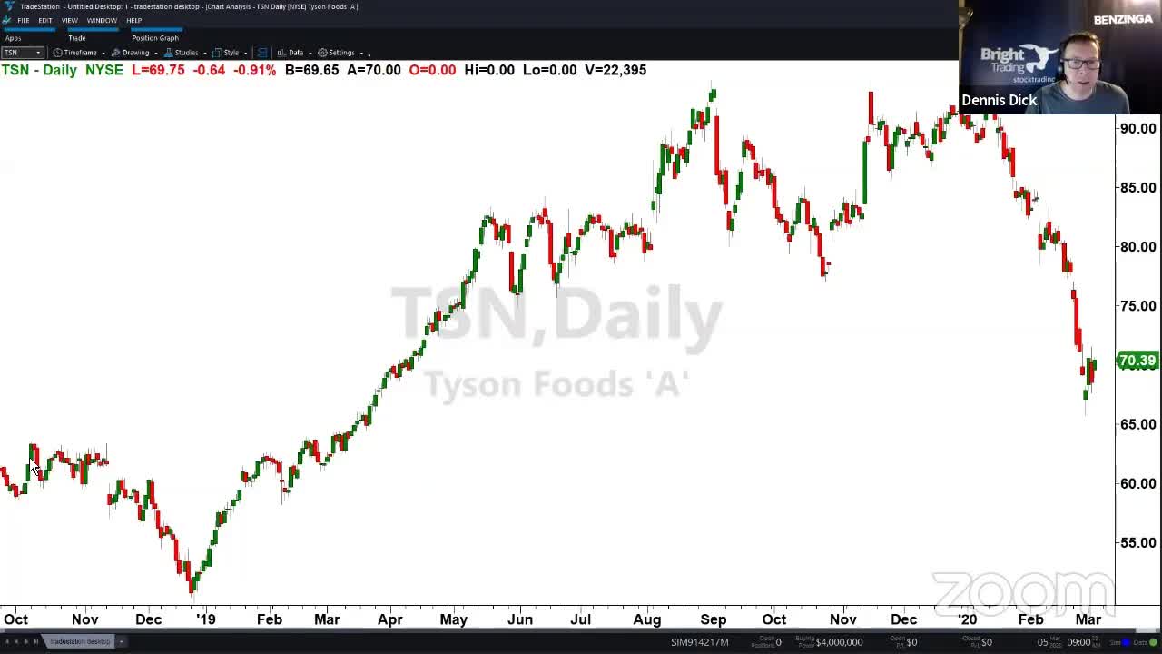 PreMarket Prep for March 5: The volatility continues...