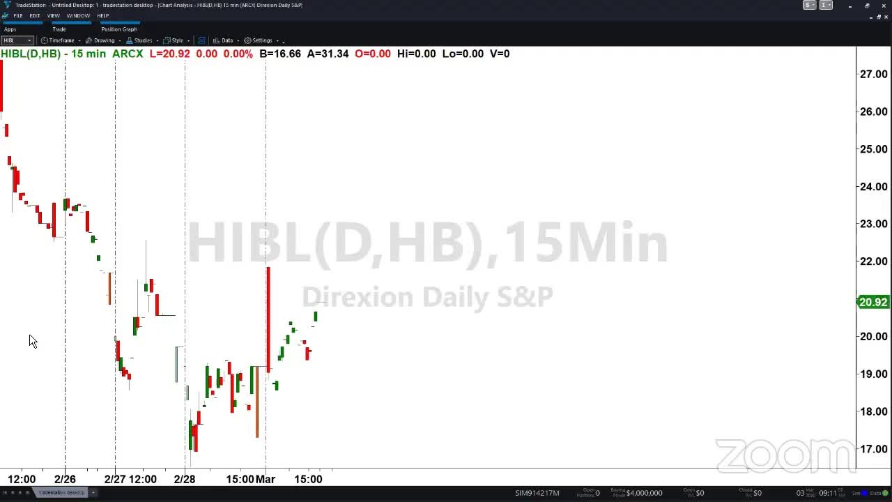 PreMarket Prep for March 3: The market rallies hard. Is there more volatility ahead?