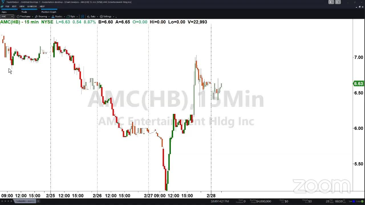 PreMarket Prep for February 28: Closing out the worst week since 2008