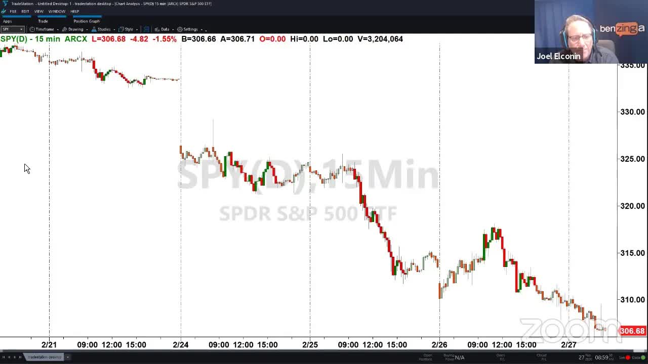 PreMarket Prep for February 27: More coronavirus fears spook the market