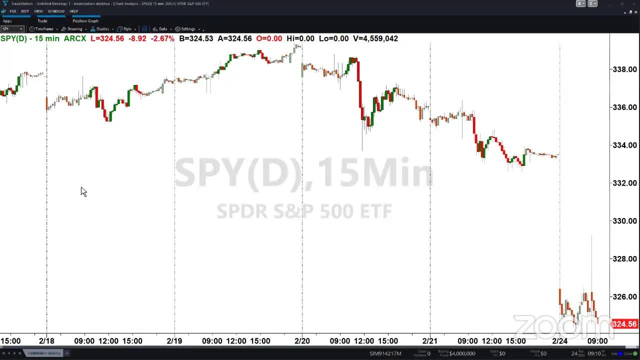 PreMarket Prep for February 24: Coronavirus Fears Spark A Sell-Off