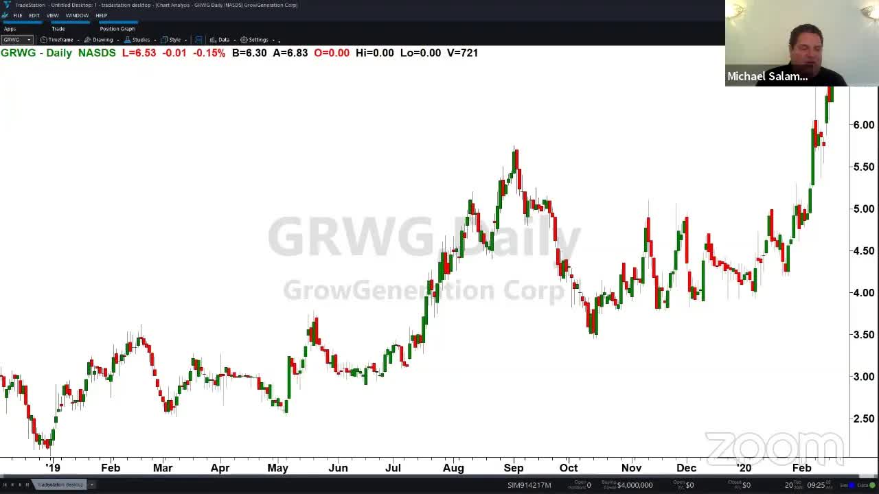 PreMarket Prep for February 20: More consolidation in the brokerage space