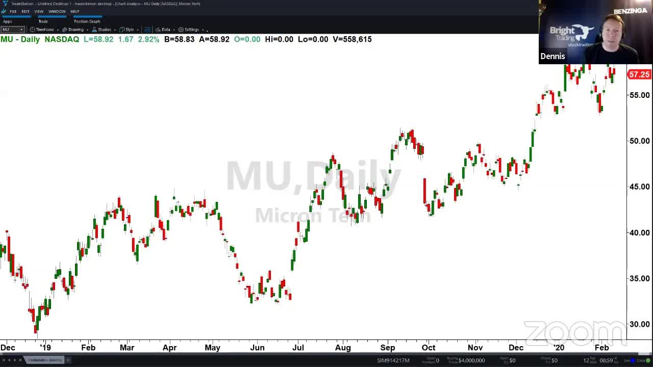 PreMarket Prep for February 12: How To Trade Against Your Opinion