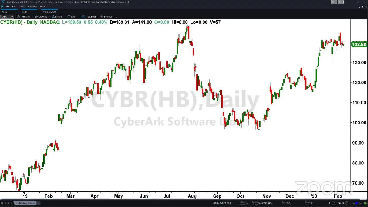 PreMarket Prep for February 11: Trading opportunities from a Sprint-T-Mobile Merger