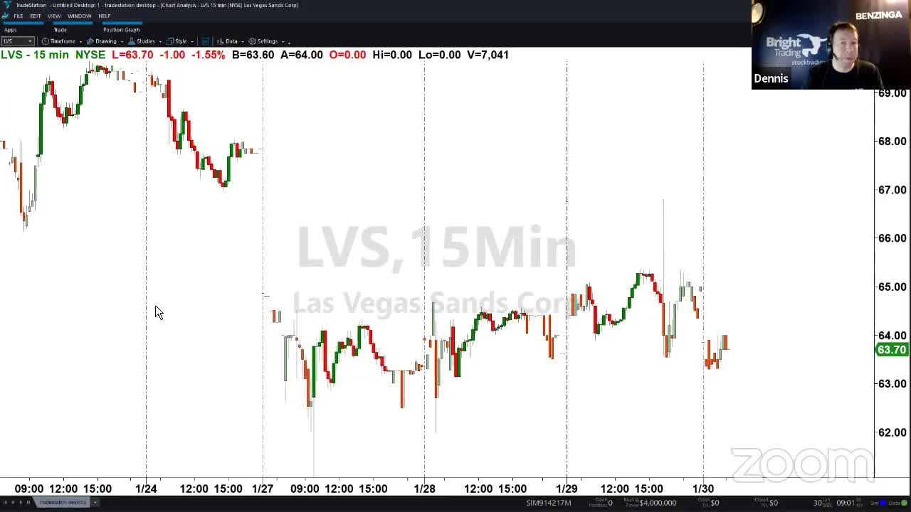 PreMarket Prep for January 30: Big reactions to some big earnings reports