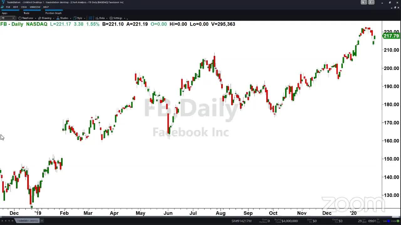 PreMarket Prep for January 29: Breaking down Apple's "blockbuster" quarter