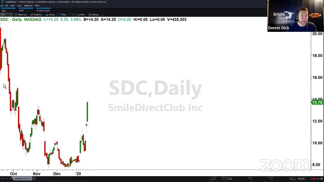 PreMarket Prep for January 16: Is the TSLA rally over?