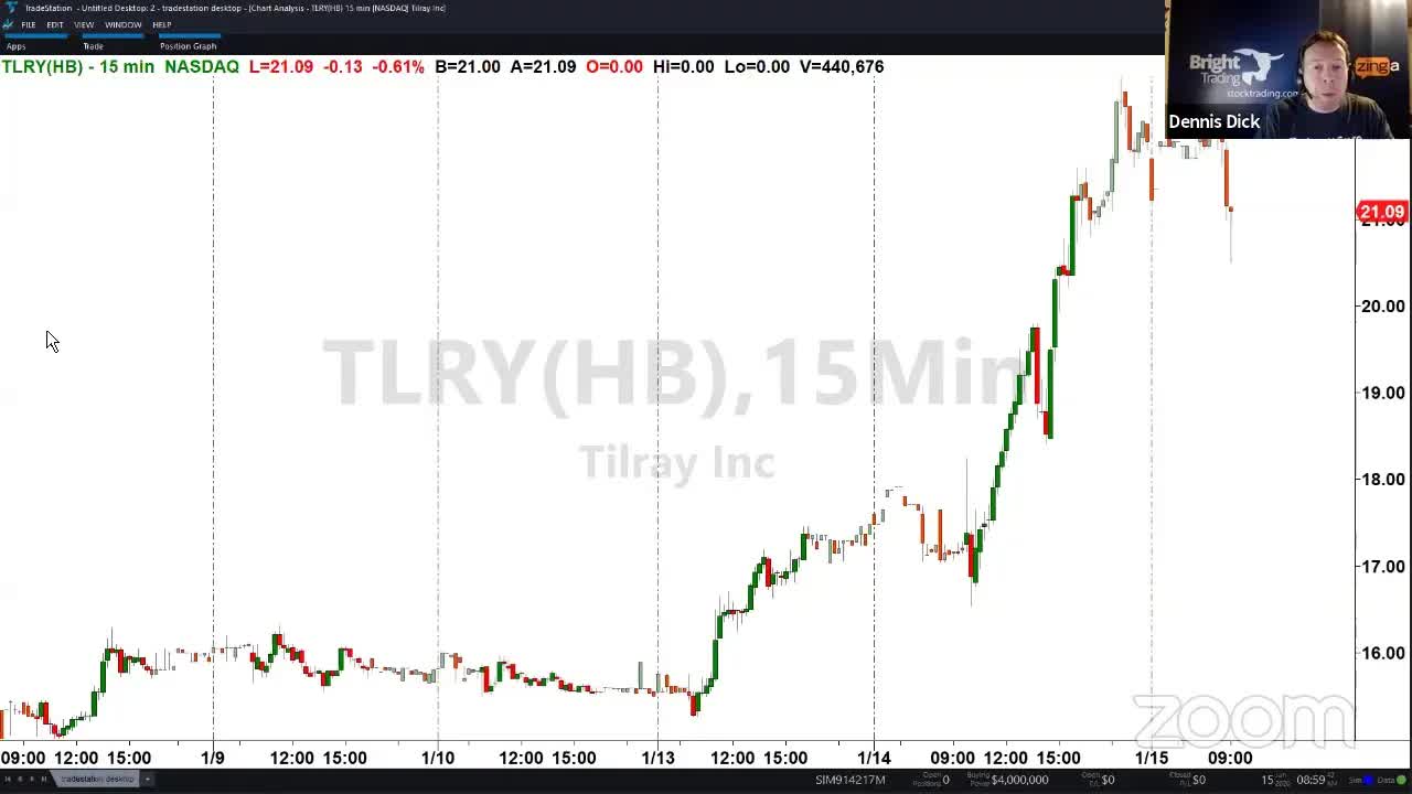 PreMarket Prep for January 15: 3 Stocks That Will Either Strongly Beat Or Strongly Miss On Earnings