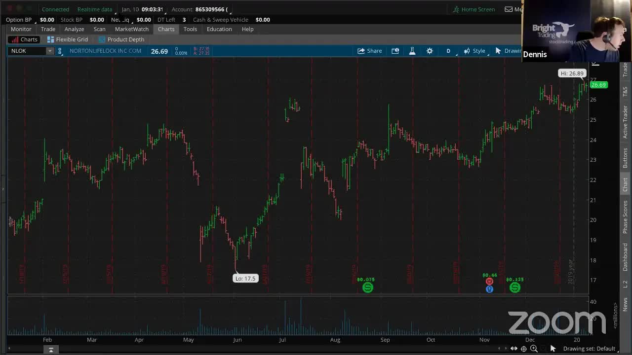 PreMarket Prep for January 10
