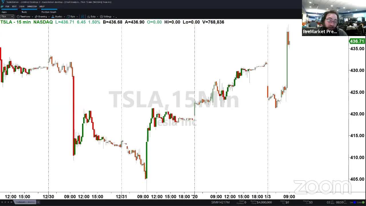PreMarket Prep for January 3, 2020: The market reacts to U.S. airstrikes in Iraq
