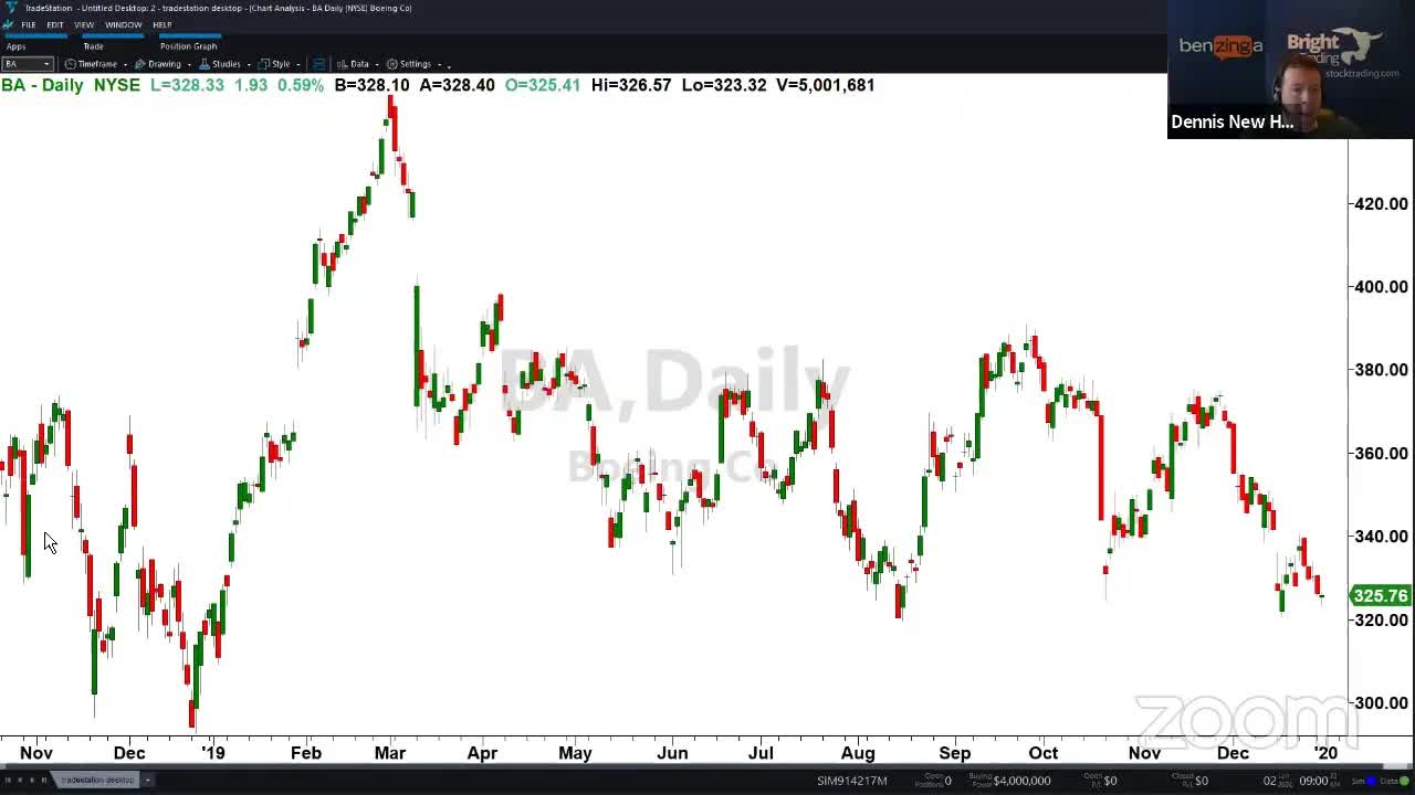 PreMarket Prep for January 2, 2020: The Never-Ending Rally