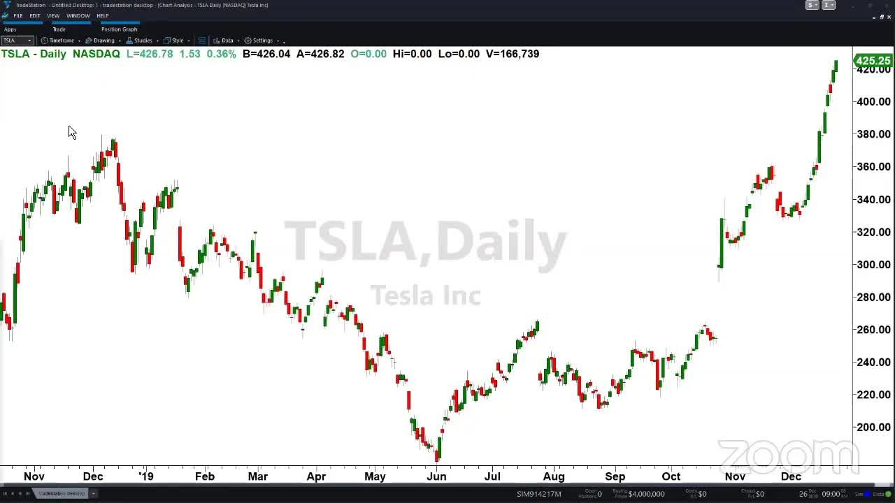 PreMarket Prep for December 26: The Santa Claus Rally continues...