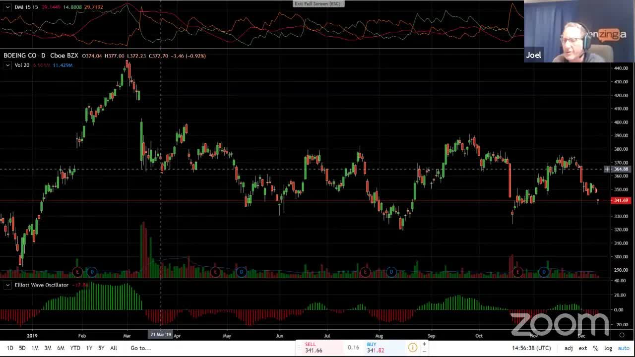 PreMarket Prep for December 11: OLLI goes up, PLCE goes down