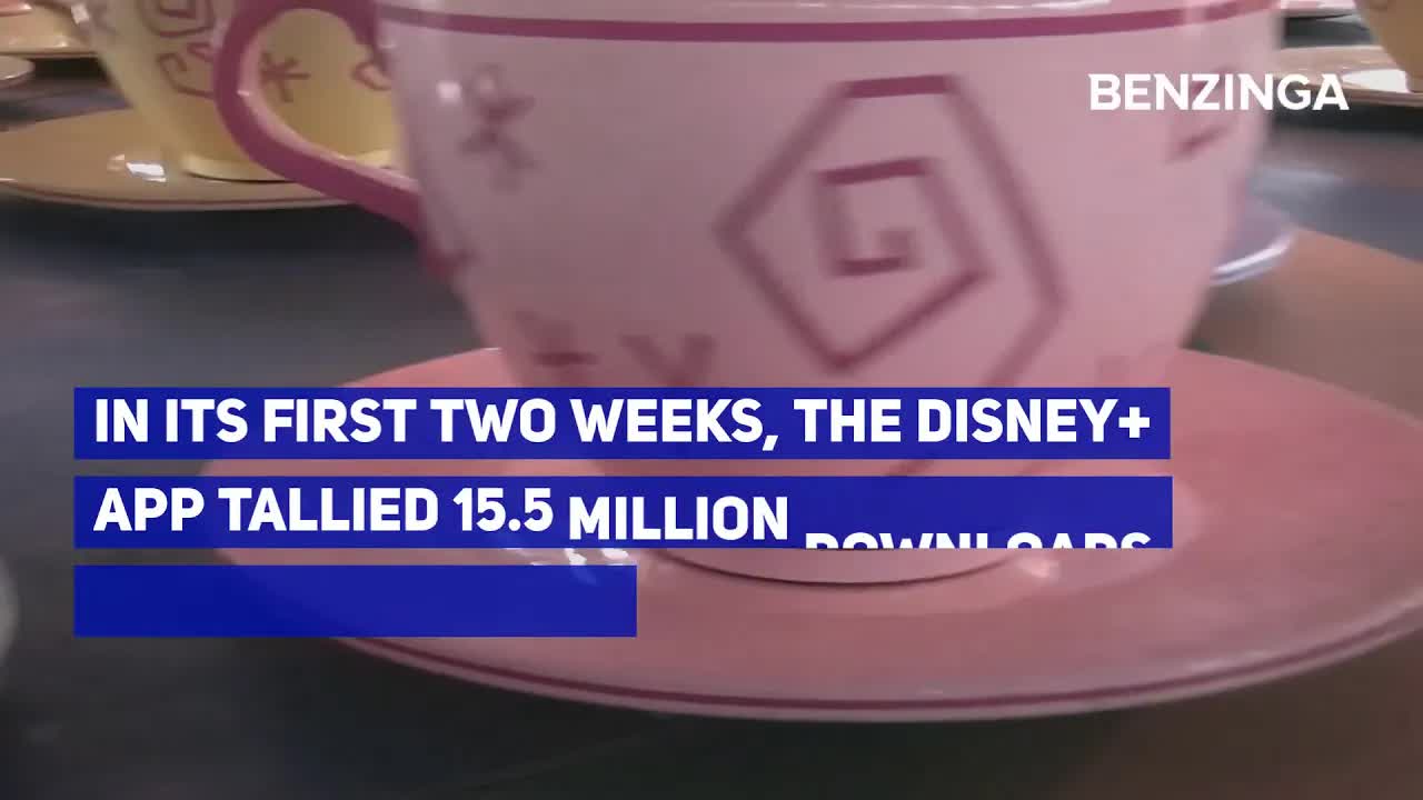 Disney+ Reportedly Gaining 1 Million New Subscribers Daily