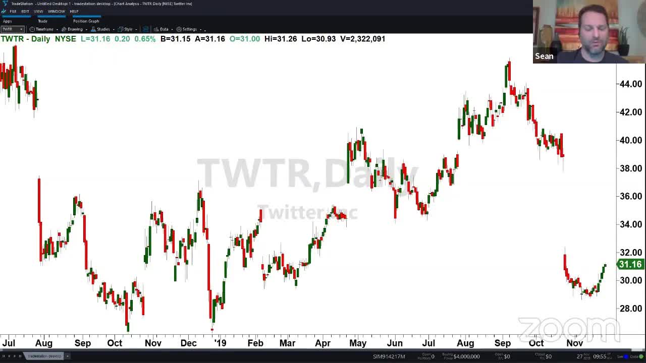 PreMarket Prep for November 27: The Black Friday trade came early