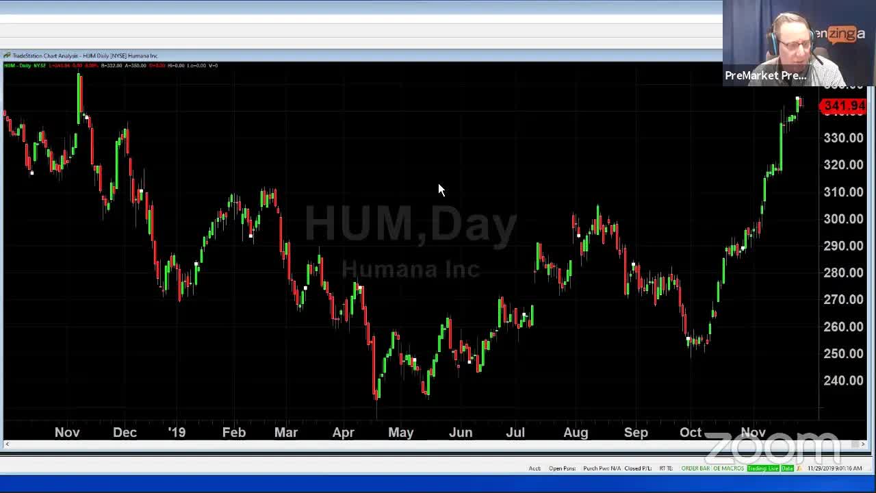 PreMarket Prep  for November 29: Market not spooked as trade tensions surface.