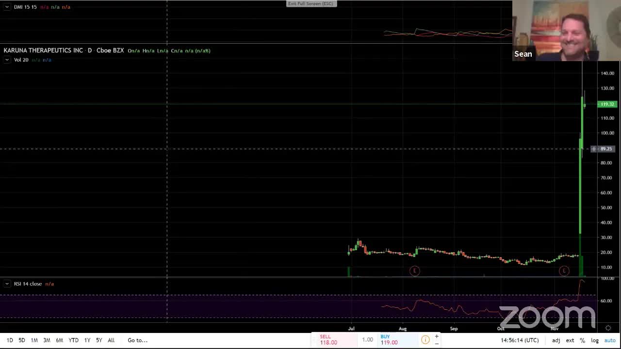 PreMarket Prep for November 20: Target blasts off to new all-time highs