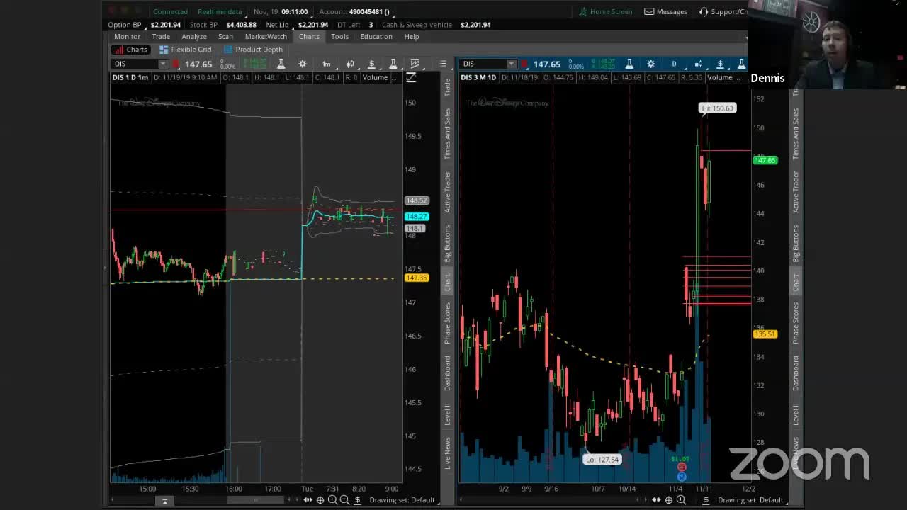 PreMarket Prep for November 19: Live from New York!