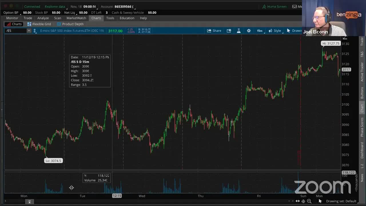 PreMarket Prep for November 18: Back to all-time highs